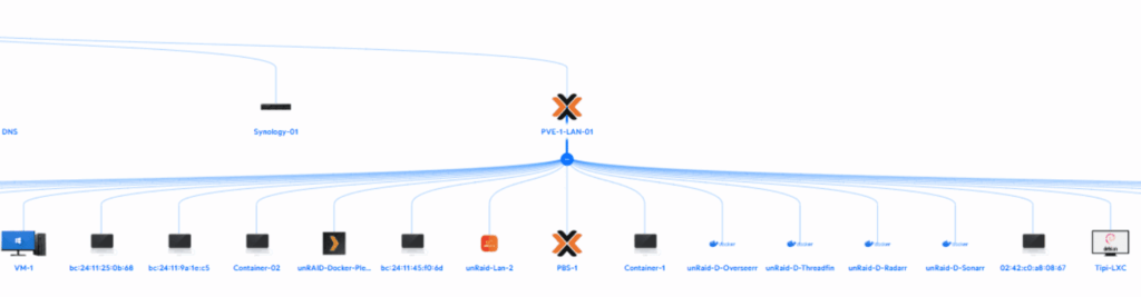 Proxmox Unifi Topologie fix