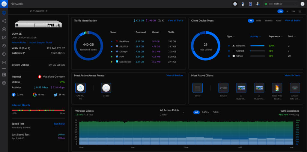 Dashboard der UniFi Dream Machine Pro SE