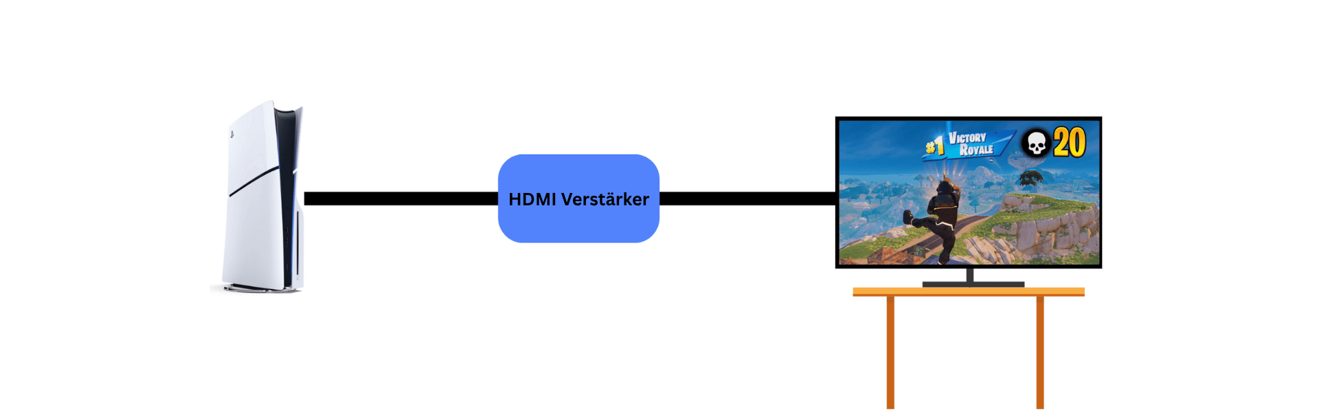 HDMI Extender / Verstärker